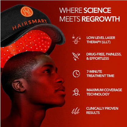 Hair Smart Laser Cap